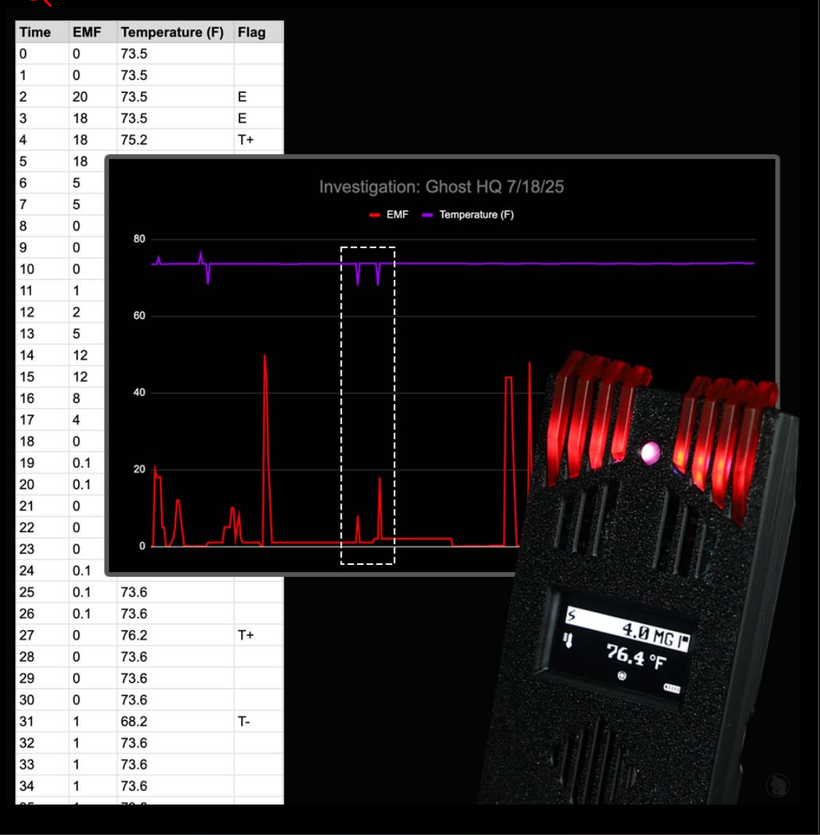 Rook 2 EMF Data Logger – Ghost Hunting Meter